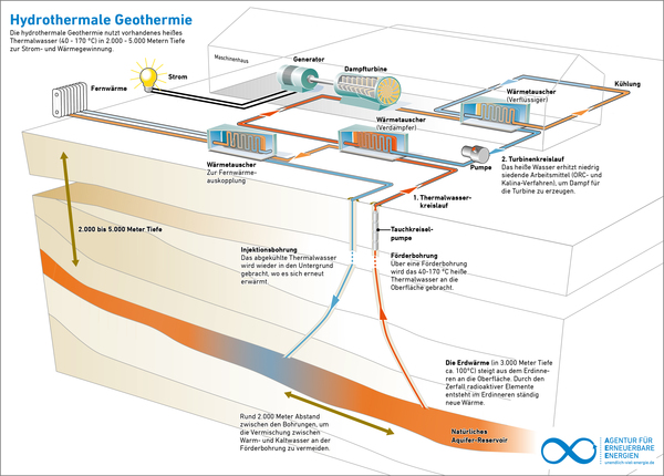Warum wächst die Hydrothermalenergie so langsam? Gründe & Analysen - Featured Image