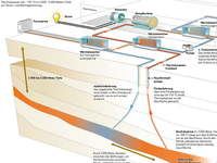 Tiefe_Geothermie_Jun16_72dpi