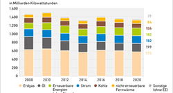 AEE_Endenergieverbrauch_Waerme-2008-2020_feb22_72dpi