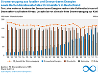 AEE_CO2-Emissionen_Strommix_jun16_72dpi