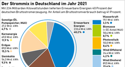 AEE_Strommix_Deutschland_2021_Mrz22_72dpi