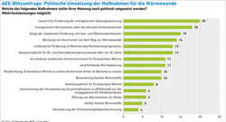 AEE_Blitzumfrage_Politische_Umsetzung_der_Massnahmen_Jul16_72dpi