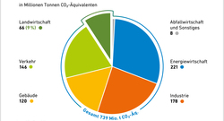 AEE_THG-Emissionen_Sektoren_mrz21