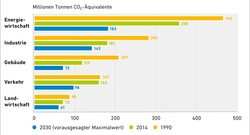 AEE_Sektorziele_Klimaschutzplan2050_Mar21