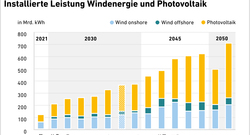 Metaanalyse-Grafiken-220622-Windenergie-Photovoltaik