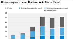 Metaanalyse-Grafiken-220622-Kostenvergleich