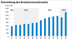 Metaanalyse-Grafiken-220622-Bruttostromverbrauch