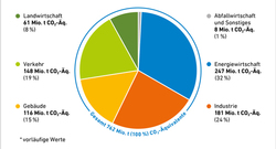 AEE_THG-Emissionen_Sektoren_2021_mrz22_72dpi