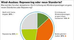 AEE_Akzeptanzumfrage2022_Wind-Neubau-vs-Repowering