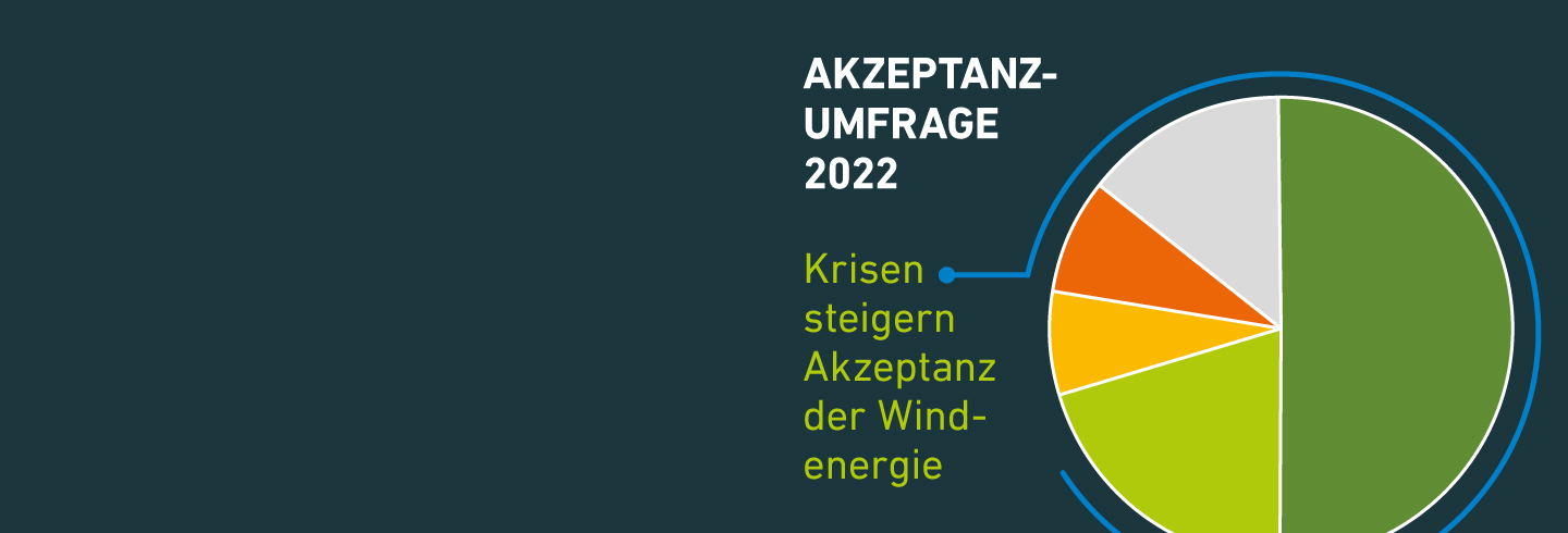 Buehne_uve_AEE-Akzeptanzumfrage2022
