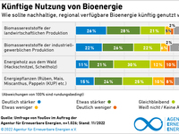 AEE_Akzeptanzumfrage2022_Bioenergie_kuenftig