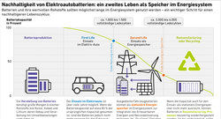 AEE_2nd-life-Batterien_nov22