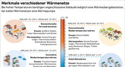 AEE_Merkmale_verschiedener_Waermenetze_dez22_72dpi