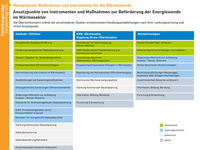AEE_MA_Ansatzpunkte_Waermeinstrumente_sep16_72dpi