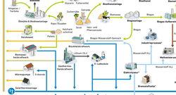 AEE_EW_Strom_Wärme_Verkehr+Industrie_Sept22