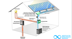 AEE_Photovoltaik_2021_druck_72dpi