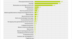 AEE_Servicestelle-EE-Grafik_Dez22_03