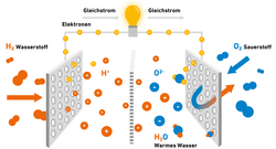 AEE_Schema_Brennstoffzelle_Jan23