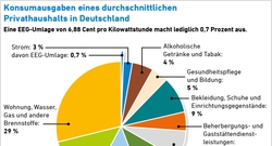 AEE_Ausgaben_eines_deutschen_Haushalts_Okt16-01-01_72dpi