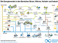 AEE_EW_Strom_Waerme_Verkehr+Industrie_Sept22_72dpi