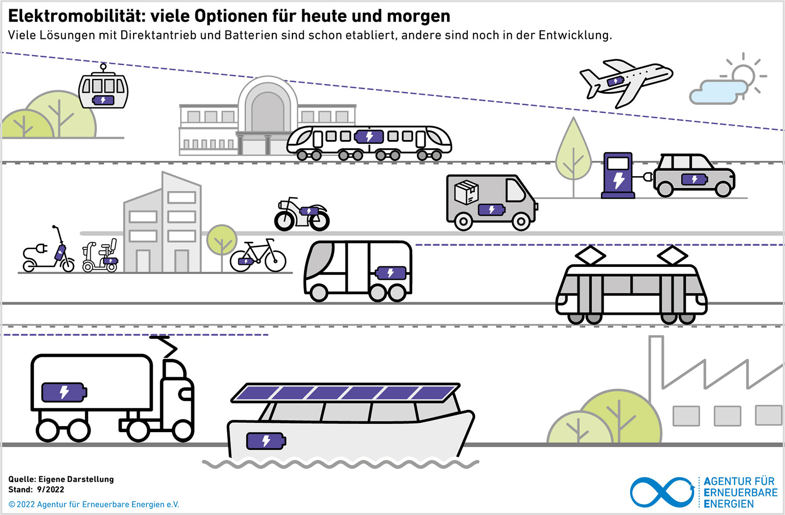 AEE_Ueberblick-E-Mobilitaet
