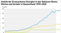 EE-Anteile-Energieverbrauch1990-2022_mrz23