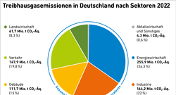 AEE_THG-Emissionen_Sektoren_2022_mrz23