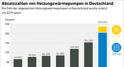 AEE_Waermepumpen_Absatz_Jan23