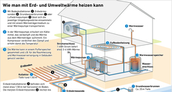 AEE_Oberflaechennahe_Geothermie_Maerz23