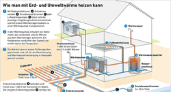 AEE_Oberflaechennahe_Geothermie_Maerz23_72dpi