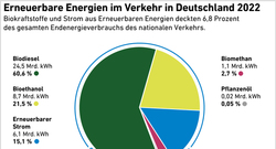 AEE_Erneuerbare-Energien-im-Verkehr-2022_feb-23_72dpi