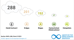 AEE_Vergleich-der-Emissionsfaktoren