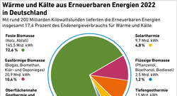 AEE_Waerme_aus_Erneuerbaren_Energien_2022_feb23