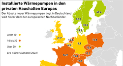 AEE_Waermepumpen_Europa_Jun23