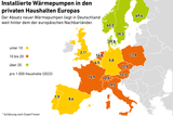 Wrmepumpen in Europa