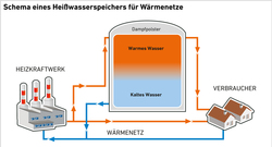 AEE_Schema_Heisswasserspeicher_Juli2023