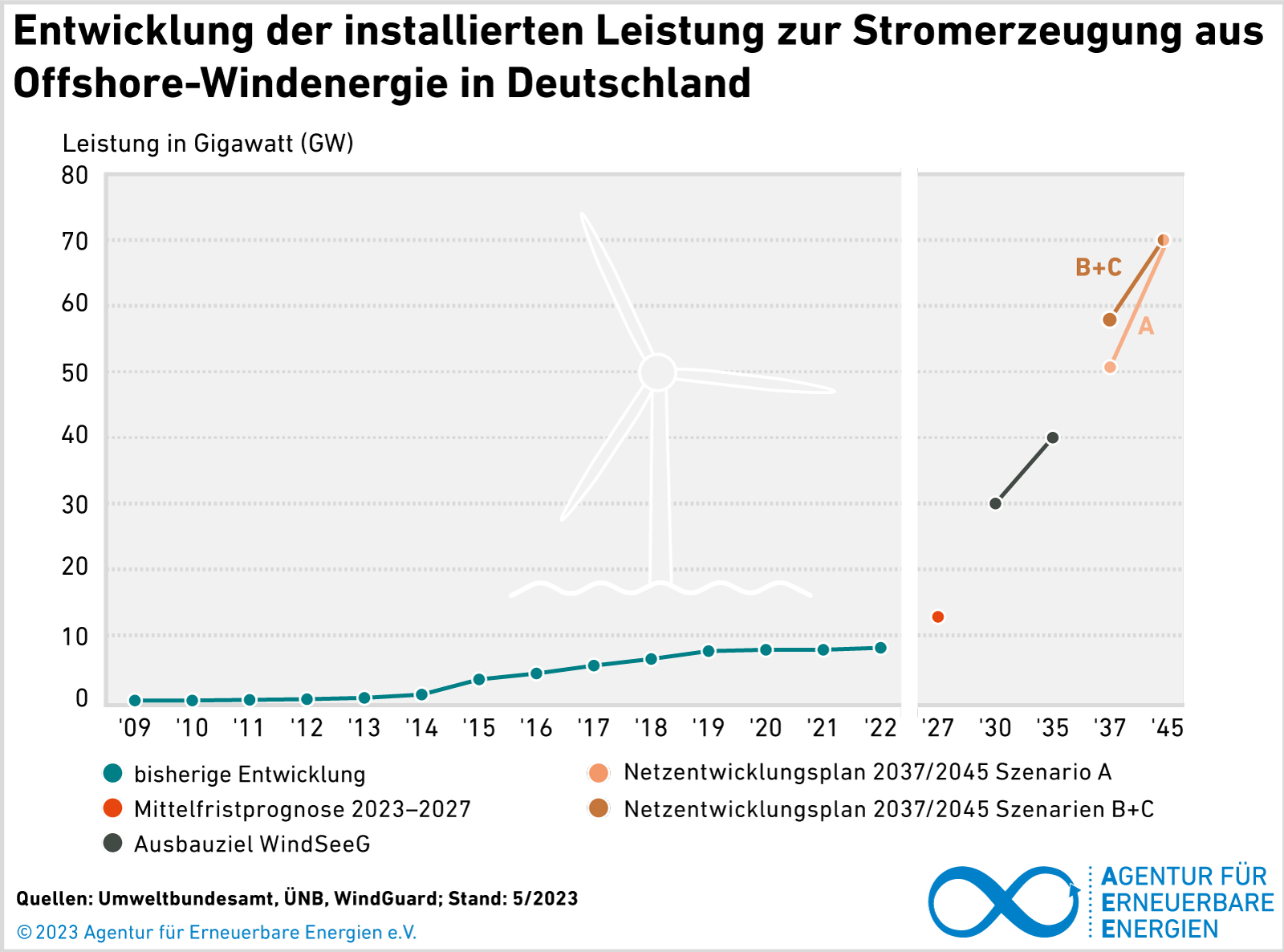 Strommix Deutschland 2022