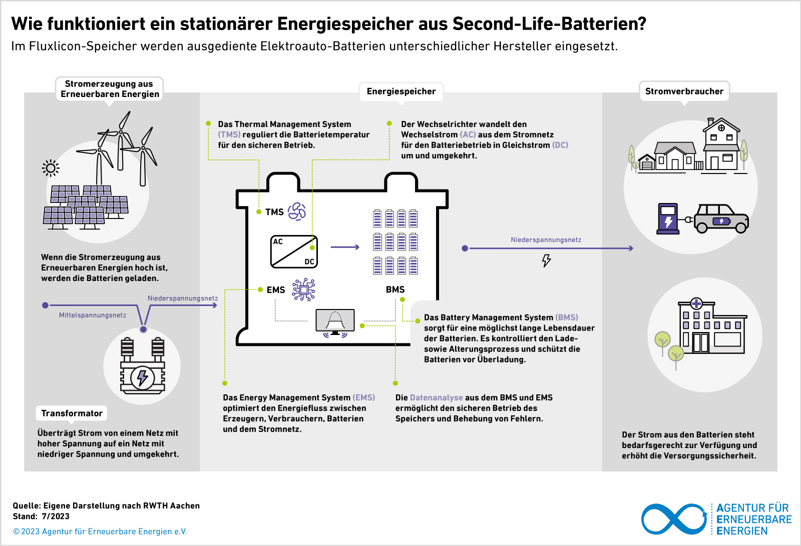 Grafiken - Agentur für Erneuerbare Energien