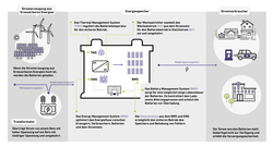 Fluxlicon_Funktionsweise_Energiespeicher_Aug23