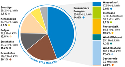 AEE_Strommix_Deutschland_2022_aug23