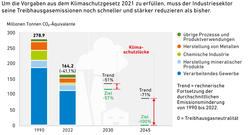 THG_Industrie_D_1990-2022_2030_apr23