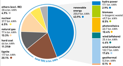 AEE_Germanys-power-mix_2022_Dez22