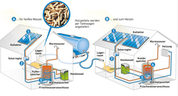 AEE_Holzenergie_Solarthermie_Nov16