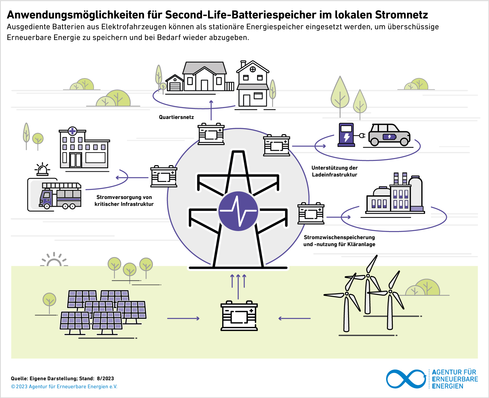 Die besten Energiespeicher der Zukunft - Umweltjournal