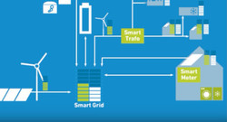 smartgrid_cover_400x300_72dpi