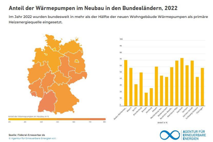 Wärmepumpen_Neubau