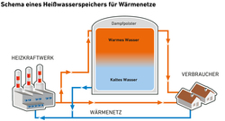 AEE_Schema_Heisswasserspeicher_Juli2023