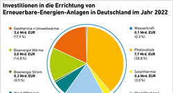 AEE_investitionen_errichtung_ee_2022_feb23