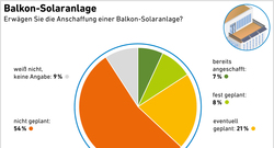 4a-1_AEE_Akz2023_Balkon+SolarAnlagen