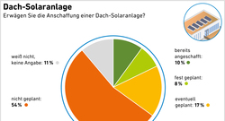 4a-2_AEE_Akz2023_Dach-SolarAnlagen